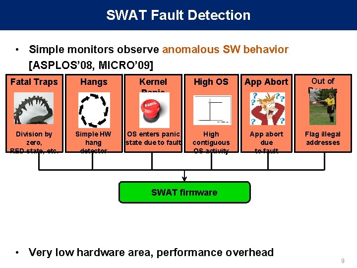 SWAT Fault Detection • Simple monitors observe anomalous SW behavior [ASPLOS’ 08, MICRO’ 09]