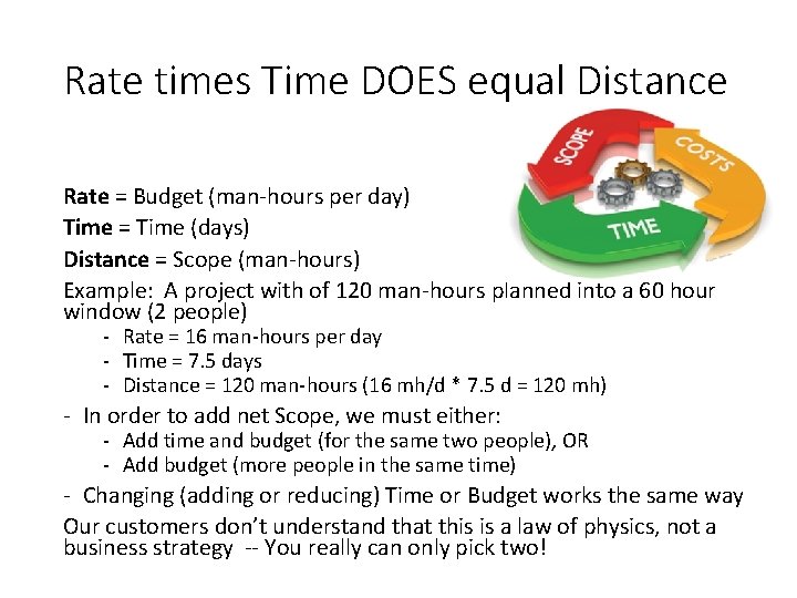 Rate times Time DOES equal Distance Rate = Budget (man-hours per day) Time =