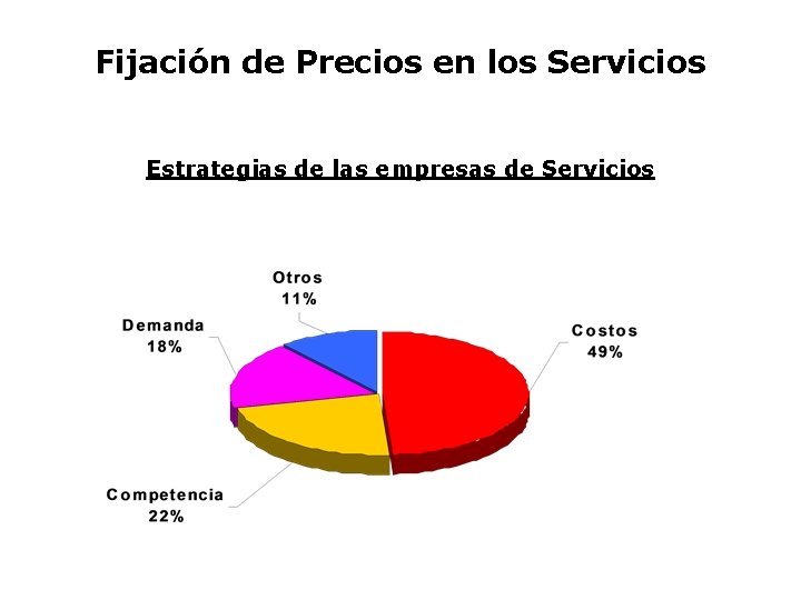 Fijación de Precios en los Servicios Estrategias de las empresas de Servicios 