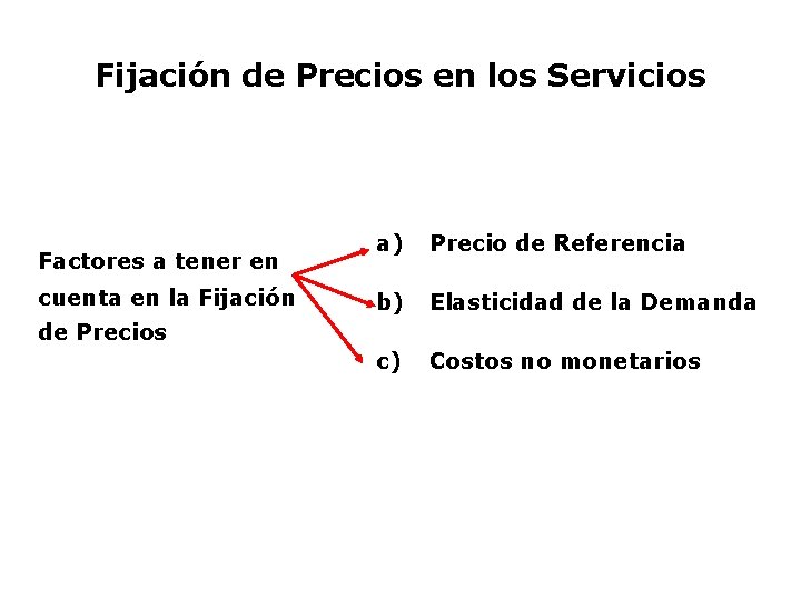 Fijación de Precios en los Servicios Factores a tener en cuenta en la Fijación