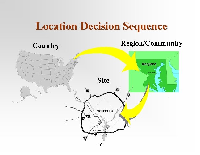 Location Decision Sequence Region/Community Country Site. . 10 