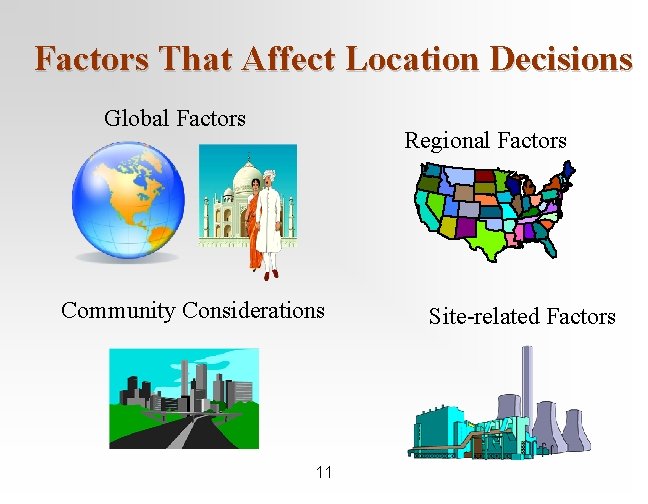 Factors That Affect Location Decisions Global Factors Regional Factors Community Considerations 11 Site-related Factors