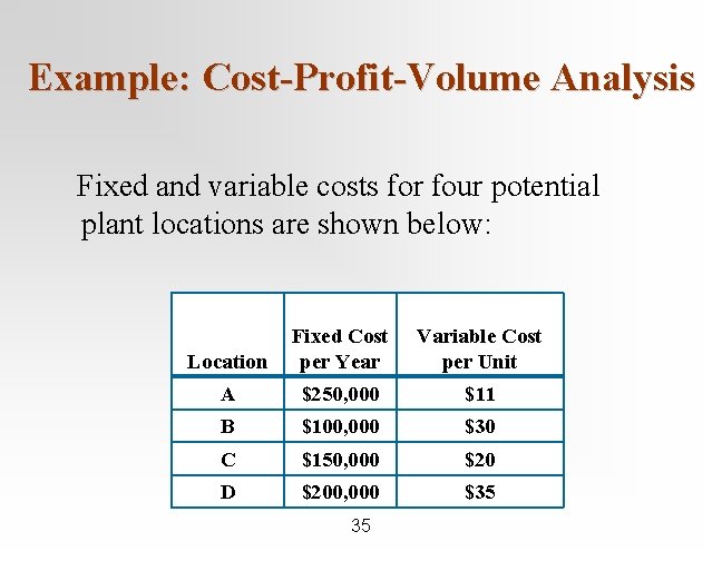 Example: Cost-Profit-Volume Analysis Fixed and variable costs for four potential plant locations are shown