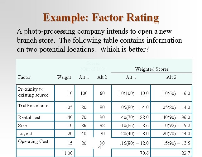 Example: Factor Rating A photo-processing company intends to open a new branch store. The