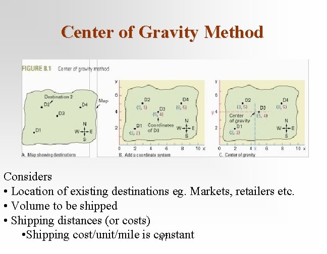 Center of Gravity Method Considers • Location of existing destinations eg. Markets, retailers etc.