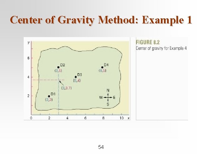 Center of Gravity Method: Example 1 54 