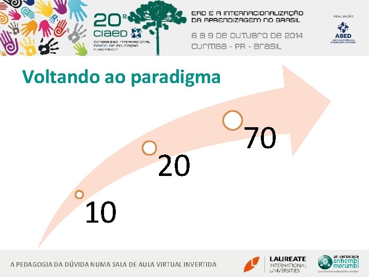 Voltando ao paradigma 20 10 A PEDAGOGIA DA DÚVIDA NUMA SALA DE AULA VIRTUAL
