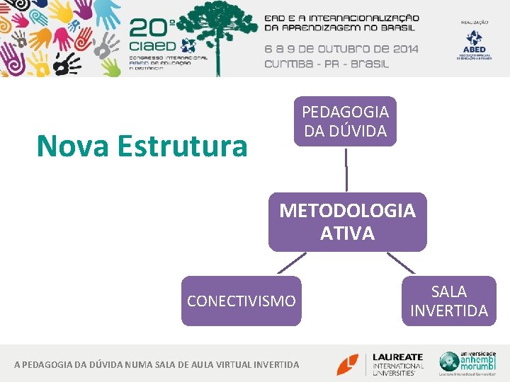 PEDAGOGIA DA DÚVIDA Nova Estrutura METODOLOGIA ATIVA CONECTIVISMO A PEDAGOGIA DA DÚVIDA NUMA SALA