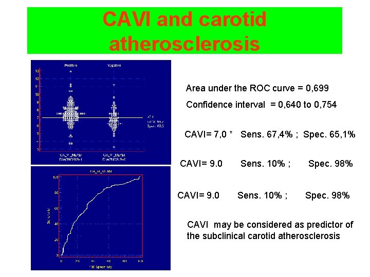 CAVI and carotid atherosclerosis Area under the ROC curve = 0, 699 Confidence interval