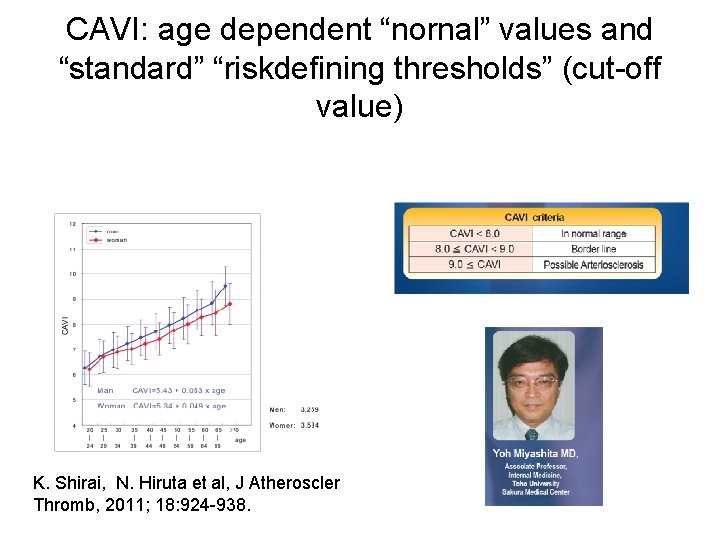 CAVI: age dependent “nornal” values and “standard” “riskdefining thresholds” (cut-off value) K. Shirai, N.