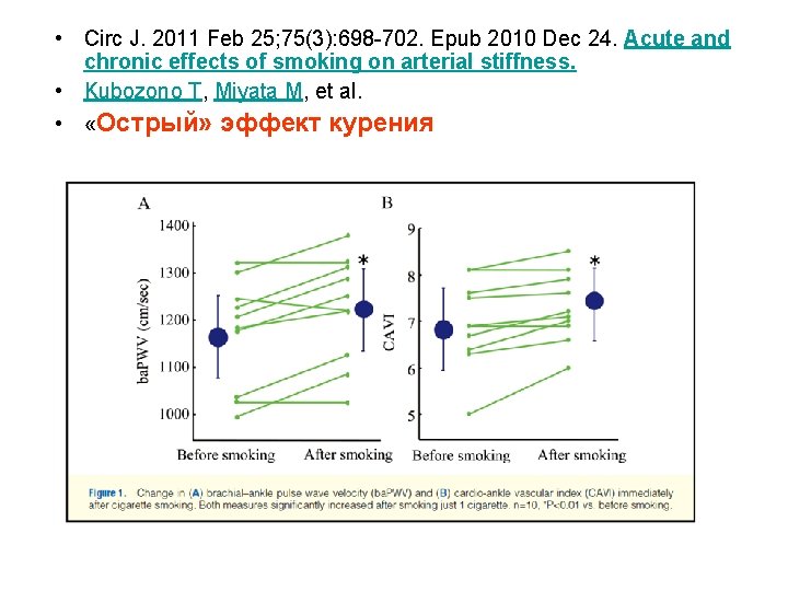  • Circ J. 2011 Feb 25; 75(3): 698 -702. Epub 2010 Dec 24.