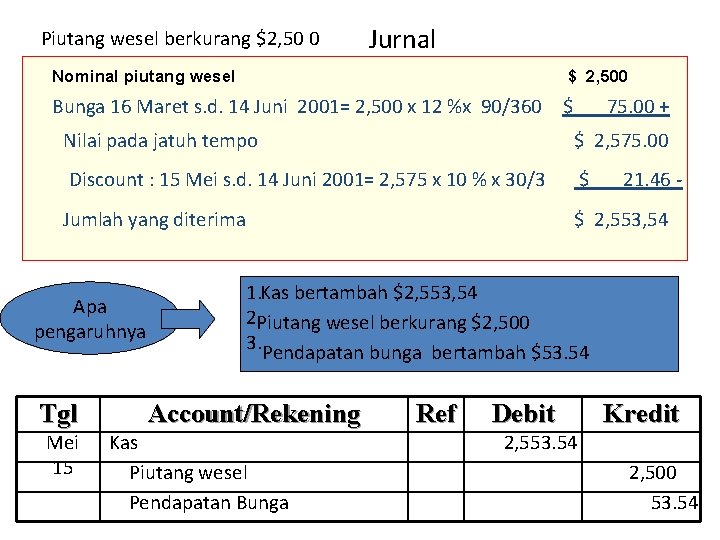 Piutang wesel berkurang $2, 50 0 Jurnal Nominal piutang wesel $ 2, 500 Bunga