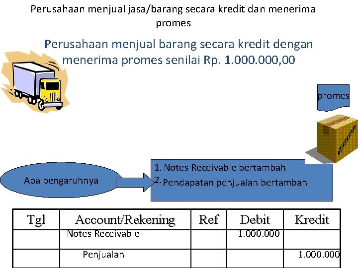 Perusahaan menjual jasa/barang secara kredit dan menerima promes Perusahaan menjual barang secara kredit dengan