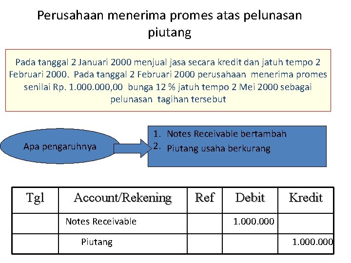 Perusahaan menerima promes atas pelunasan piutang Pada tanggal 2 Januari 2000 menjual jasa secara