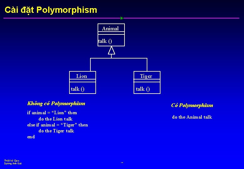 Cài đặt Polymorphism Animal talk () Lion Tiger talk () Không có Polymorphism Có