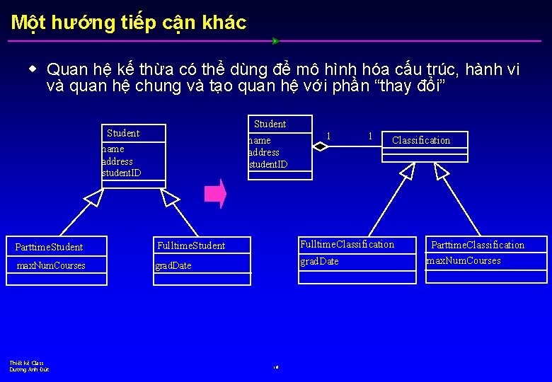 Một hướng tiếp cận khác w Quan hệ kế thừa có thể dùng để