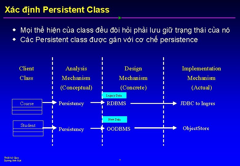 Xác định Persistent Class w Mọi thể hiện của class đều đòi hỏi phải