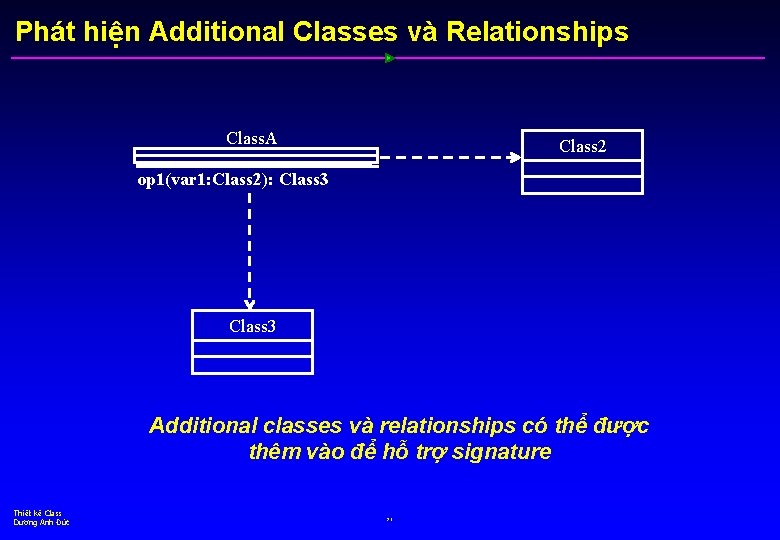 Phát hiện Additional Classes và Relationships Class. A Class 2 op 1(var 1: Class