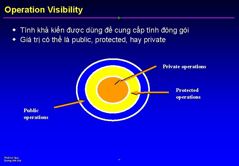 Operation Visibility w Tính khả kiến được dùng để cung cấp tính đóng gói