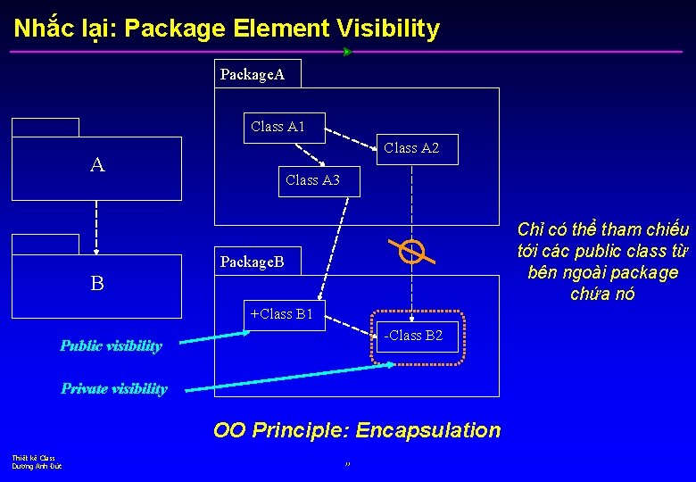 Nhắc lại: Package Element Visibility Package. A Class A 1 Class A 2 A