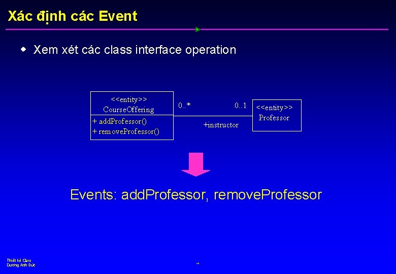 Xác định các Event w Xem xét các class interface operation <<entity>> Course. Offering