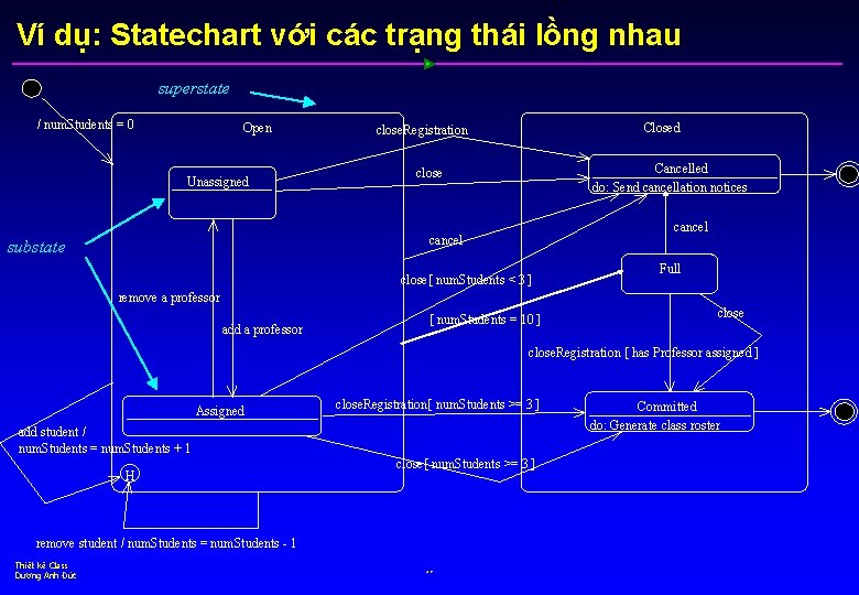 Ví dụ: Statechart với các trạng thái lồng nhau superstate / num. Students =