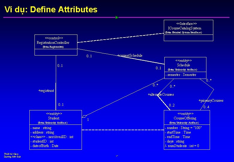 Ví dụ: Define Attributes <<Interface>> ICourse. Catalog. System (from External System Interfaces) <<control>> Registration.