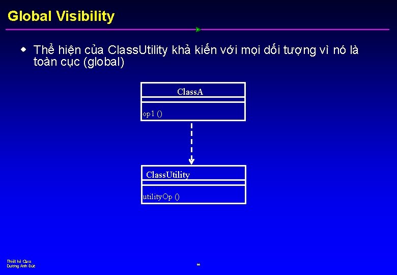 Global Visibility w Thể hiện của Class. Utility khả kiến với mọi dối tượng