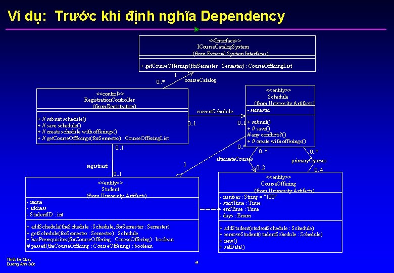 Ví dụ: Trước khi định nghĩa Dependency <<Interface>> ICourse. Catalog. System (from External System