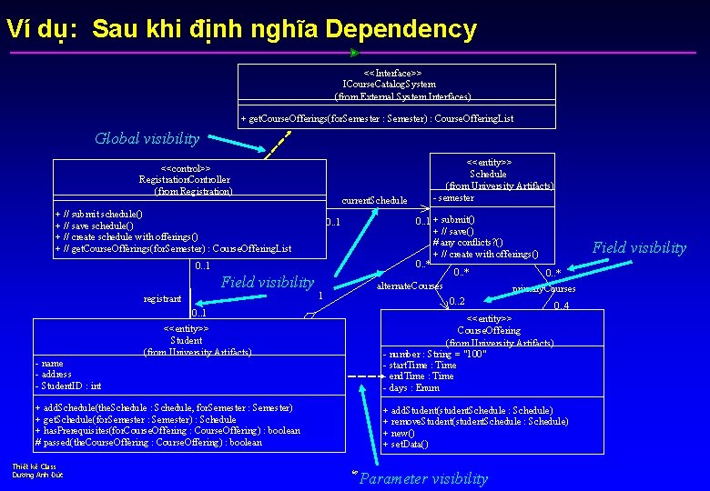 Ví dụ: Sau khi định nghĩa Dependency <<Interface>> ICourse. Catalog. System (from External System