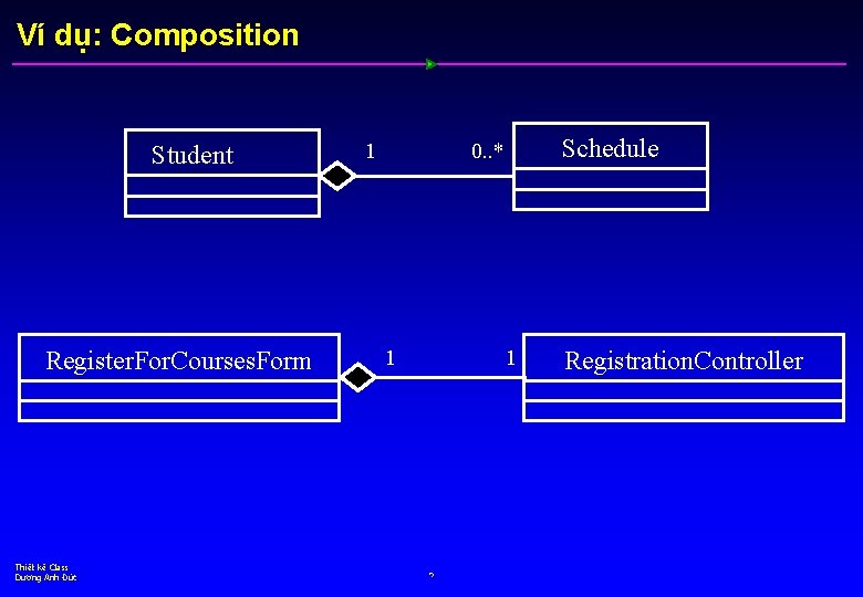 Ví dụ: Composition Student Register. For. Courses. Form Thiết kế Class Dương Anh Đức