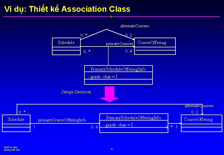 Ví dụ: Thiết kế Association Class alternate. Courses 0. . * 0. . 2