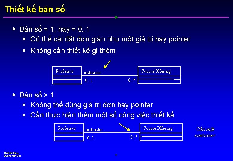 Thiết kế bản số w Bản số = 1, hay = 0. . 1