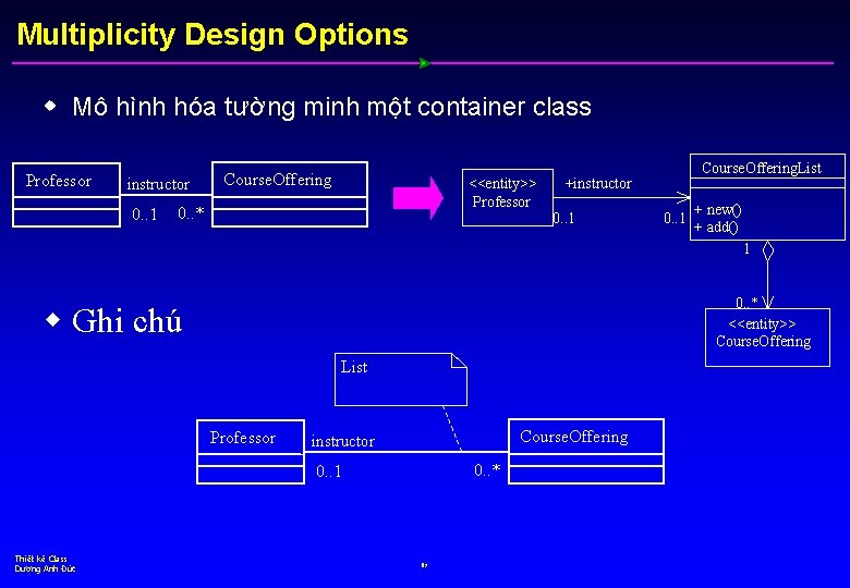 Multiplicity Design Options w Mô hình hóa tường minh một container class Professor instructor