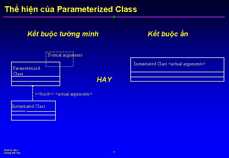 Thể hiện của Parameterized Class Kết buộc tường minh Kết buộc ẩn Formal arguments