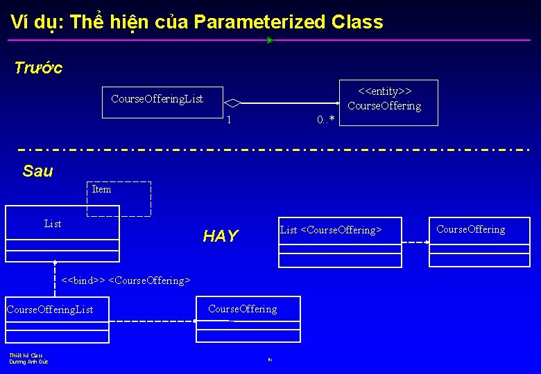 Ví dụ: Thể hiện của Parameterized Class Trước <<entity>> Course. Offering. List 1 0.