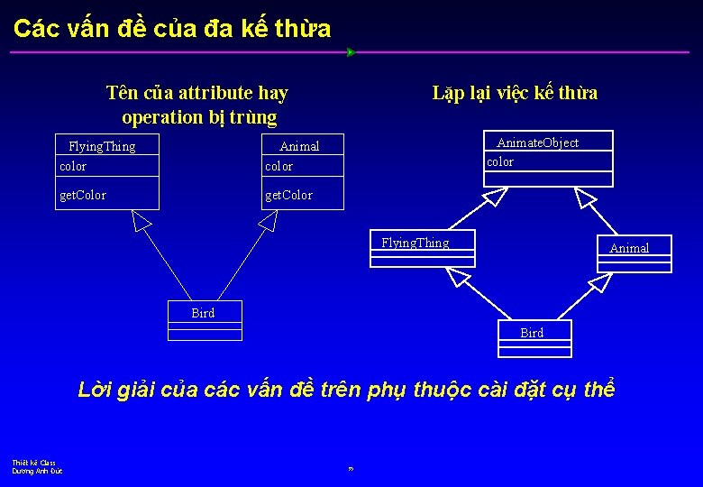 Các vấn đề của đa kế thừa Tên của attribute hay operation bị trùng