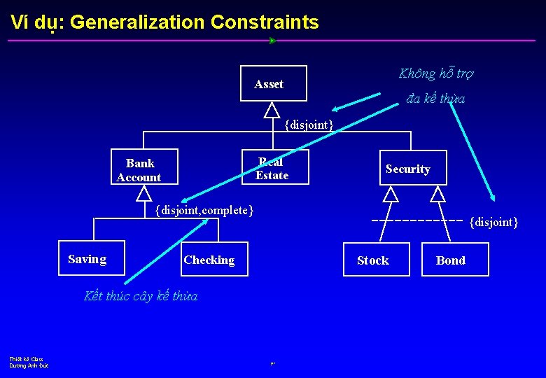 Ví dụ: Generalization Constraints Không hỗ trợ Asset đa kế thừa {disjoint} Real Estate