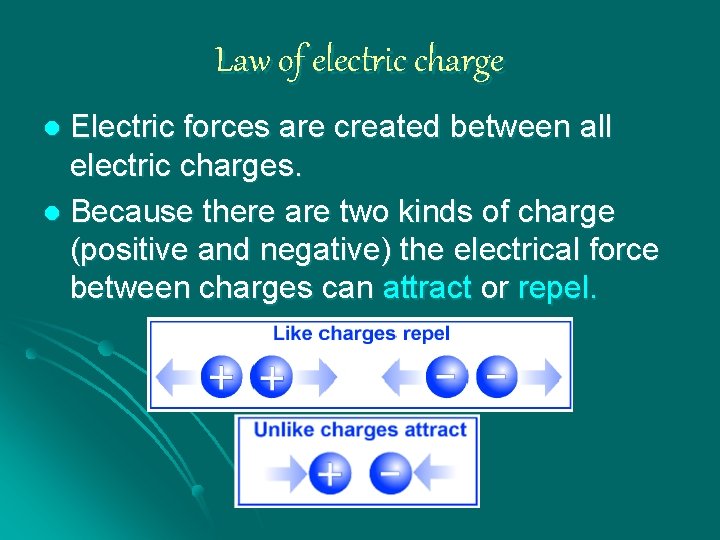 Law of electric charge Electric forces are created between all electric charges. l Because