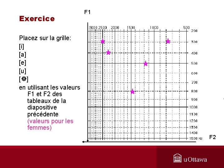 Exercice F 1 Placez sur la grille: [i] [a] [e] [u] [ ] en