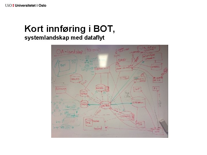 Kort innføring i BOT, systemlandskap med dataflyt 