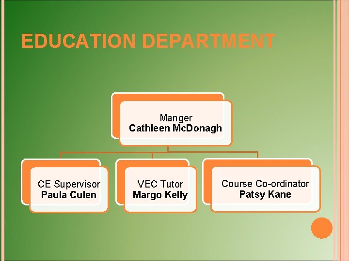 EDUCATION DEPARTMENT Manger Cathleen Mc. Donagh CE Supervisor Paula Culen VEC Tutor Margo Kelly