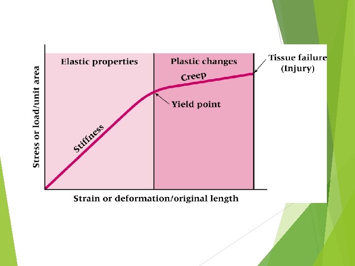 Figure 9 -1 Figure 9 -1