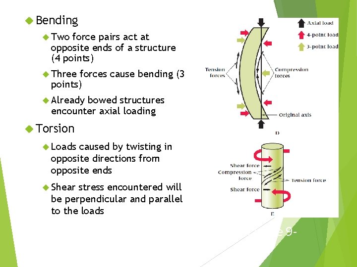Bending Two force pairs act at opposite ends of a structure (4 points) Bending Two force pairs act at opposite ends of a structure (4 points)
