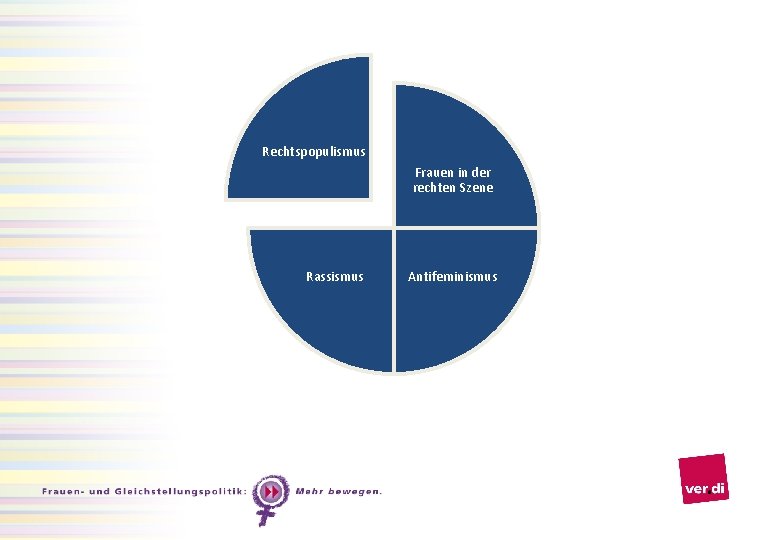 Rechtspopulismus Frauen in der rechten Szene Rassismus Antifeminismus 