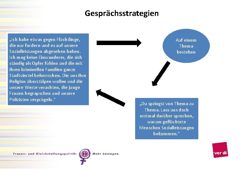 Gesprächsstrategien „Ich habe etwas gegen Flüchtlinge, die nur fordern und es auf unsere Sozialleistungen