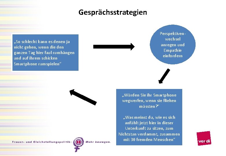 Gesprächsstrategien „So schlecht kann es denen ja nicht gehen, wenn die den ganzen Tag