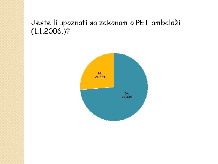 Jeste li upoznati sa zakonom o PET ambalaži (1. 1. 2006. )? NE 26,