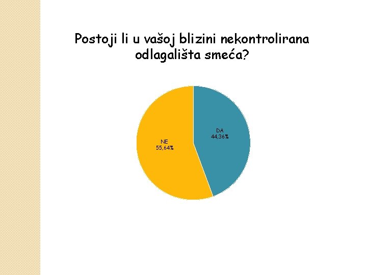 Postoji li u vašoj blizini nekontrolirana odlagališta smeća? NE 55, 64% DA 44, 36%