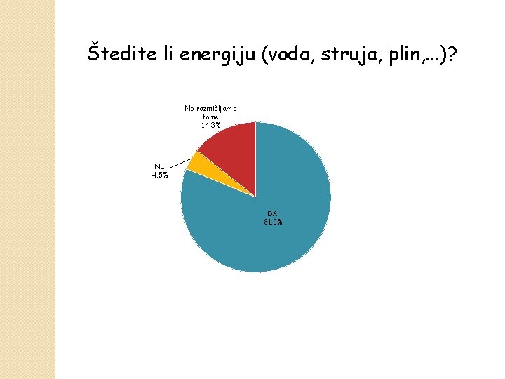 Štedite li energiju (voda, struja, plin, . . . )? Ne razmišljam o tome